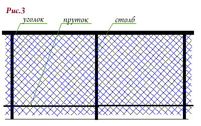 ����� �� ����� ������ � ������� � ������